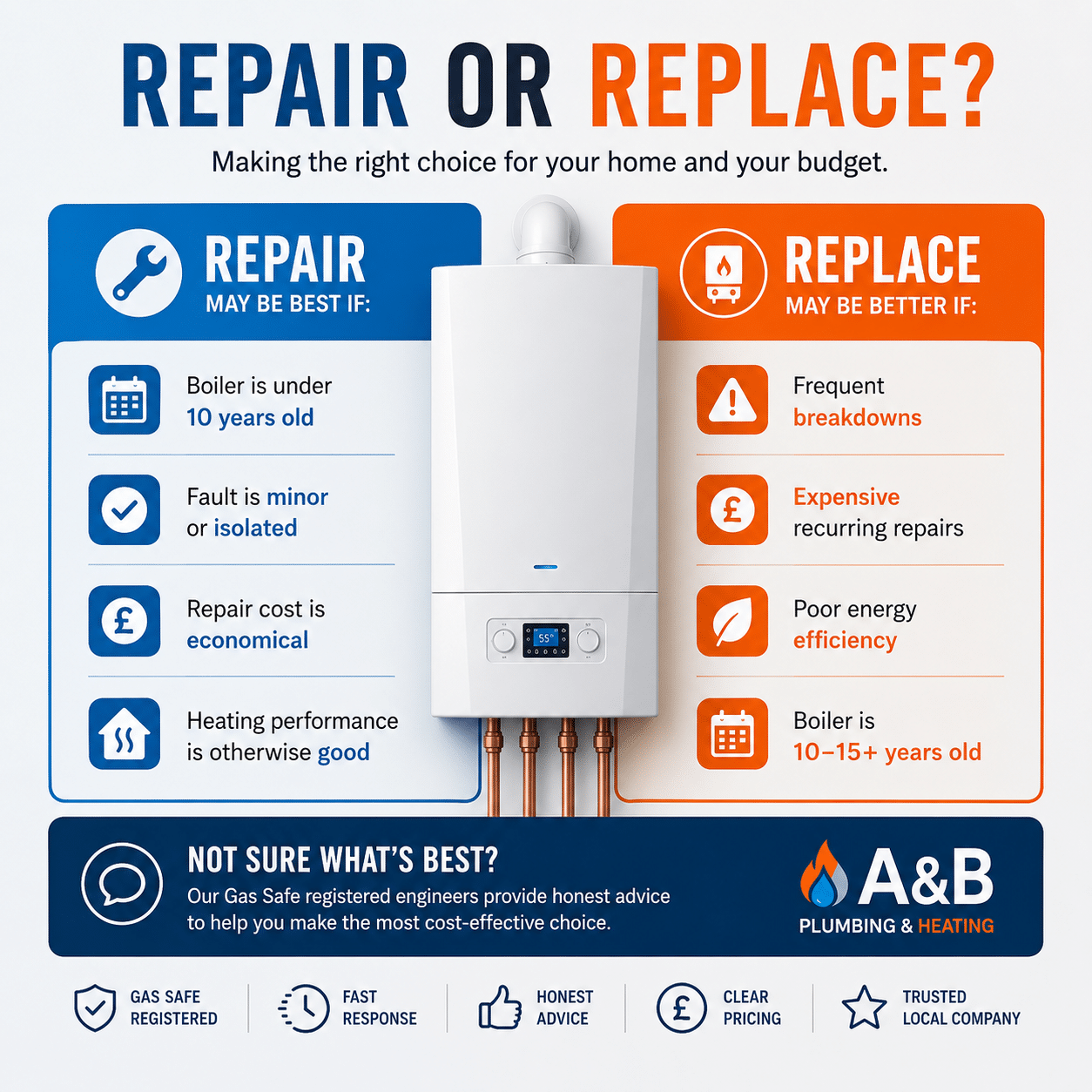Boiler repair or replace graphic